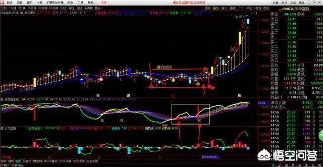 如何运用好“龙回头”选股战法找到强势牛股?