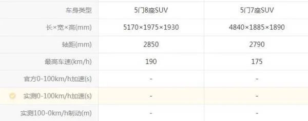 陆地巡洋舰和霸道哪个好？有什么区别？
