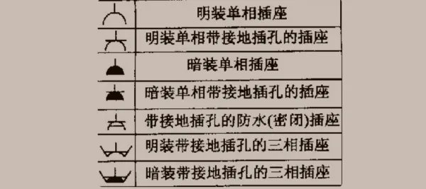 各种插座符号