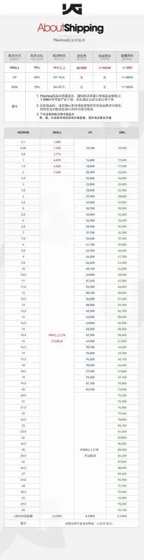 有在YG-ESHOP买东西的人吗?