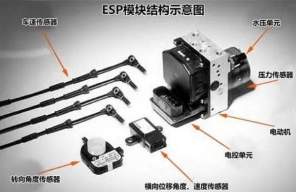 esp系统故障