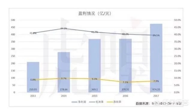 华为不是上市公司为什么有年报
