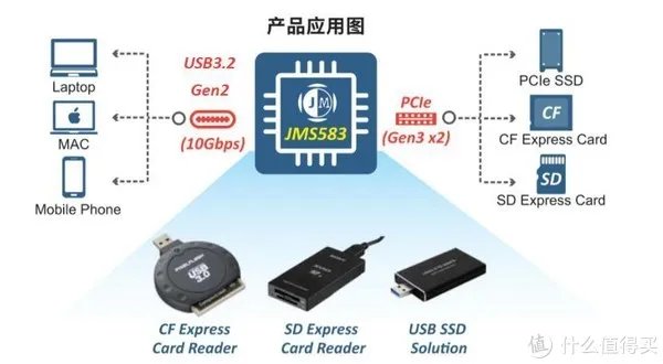 硬盘盒怎么用