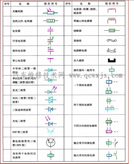 汽车电路图符号代码大全 学看汽车电路图必看