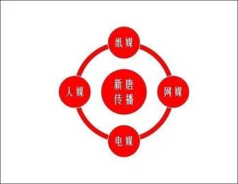 微传播的介绍