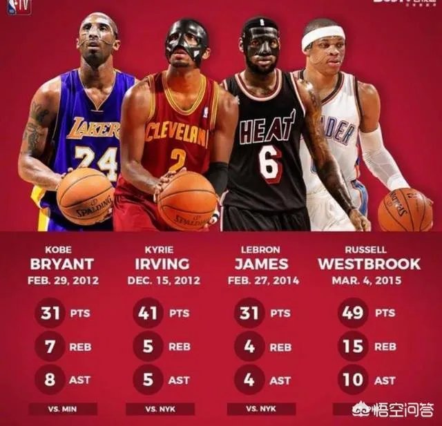 NBA有哪些著名的面具侠呢？有何依据？