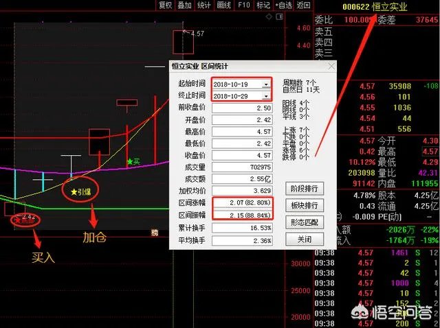 如何运用好“龙回头”选股战法找到强势牛股?