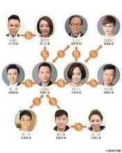 电视剧爱回家之八时入席各扮演者是谁?主演又是谁