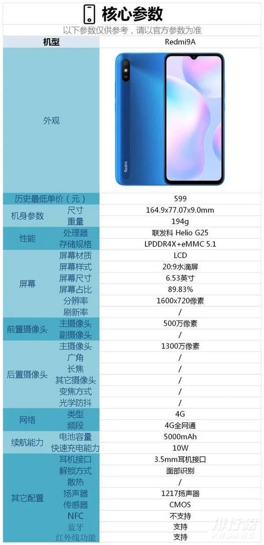 红米9a参数详细参数_红米9a参数图片