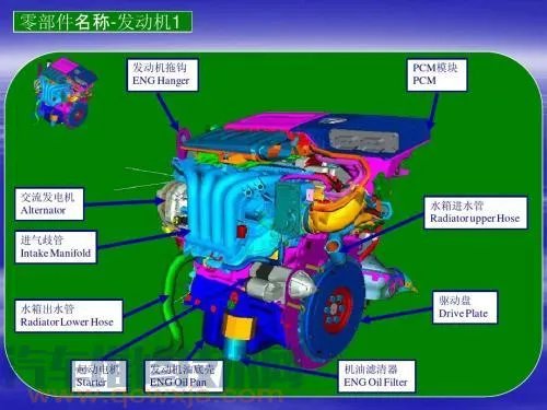 发动机总成包括什么 发动机总成图解