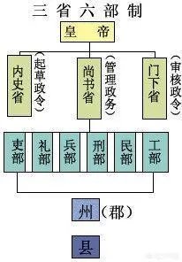 唐朝刺史是什么官？