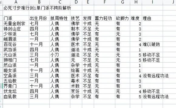 《太吾绘卷》寸步难行玩法攻略 太吾绘卷寸步难行怎么玩