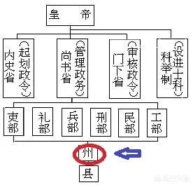 唐朝刺史是什么官？