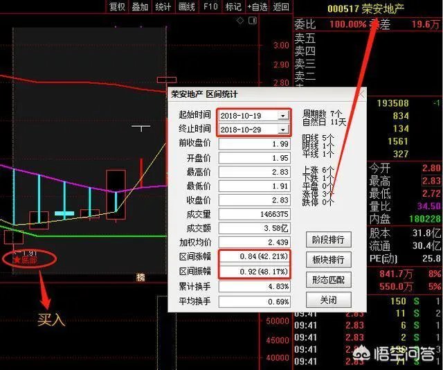 如何运用好“龙回头”选股战法找到强势牛股?