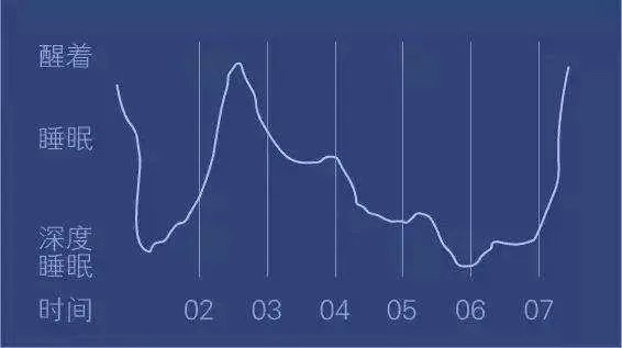 睡眠质量不好怎么办 怎样改善?