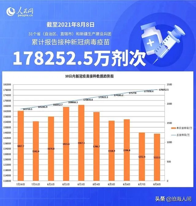 新冠疫情明年能彻底消除吗?