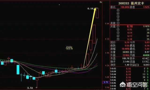 A股以广汽集团为首的多只个股闪崩，背后有什么共性？