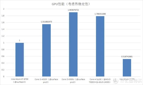 windows平板好用吗