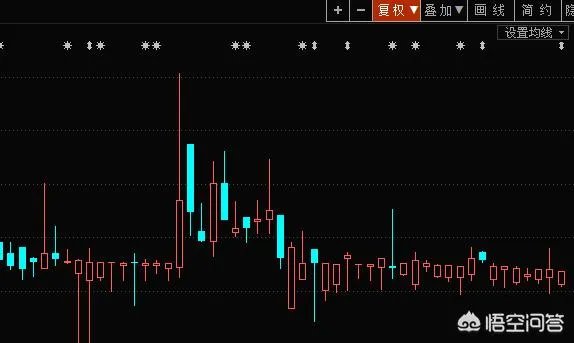 A股以广汽集团为首的多只个股闪崩，背后有什么共性？