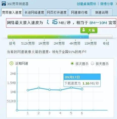 百兆宽带是什么意思