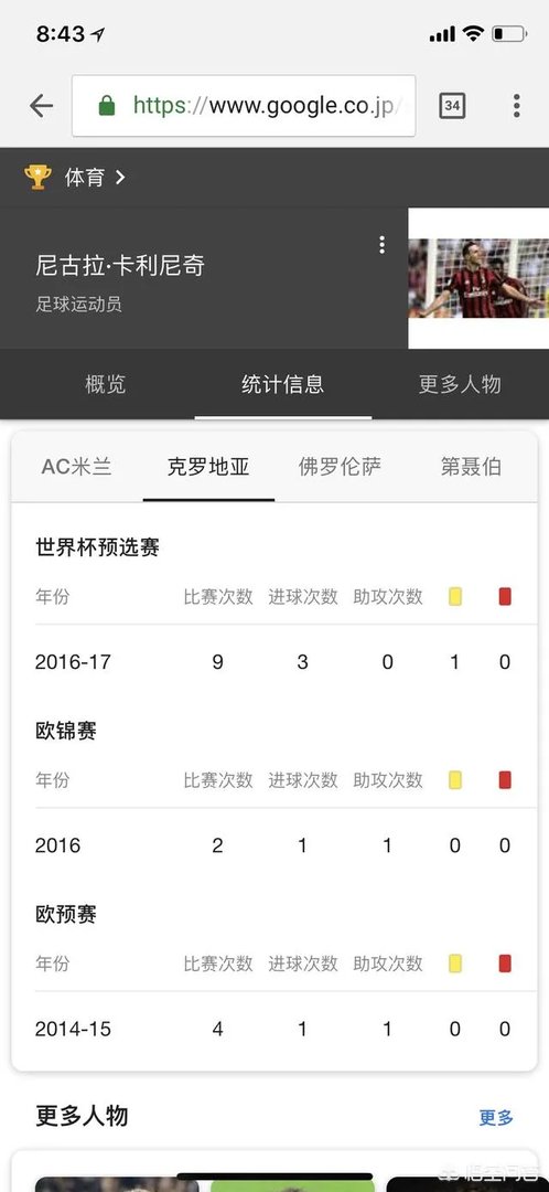 卡利尼奇世界杯拒绝替补出场被逐出国家队，克罗地亚仍将授予他奖牌，对此你怎么看？