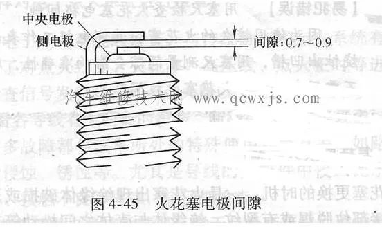 火花塞间隙是什么？怎么调整