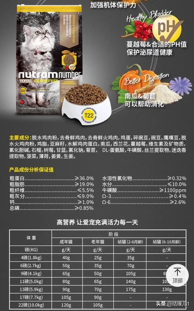 有没有比较好的猫粮推荐一下?