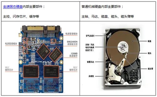 固态硬盘与机械硬盘的结构区别