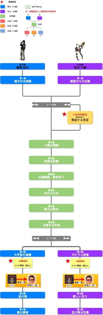 《超级机器人大战V》路线流程分支攻略解析 机战v路线怎么选择?