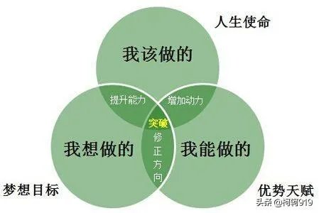 不知道自己适合做什么工作,该怎么办?