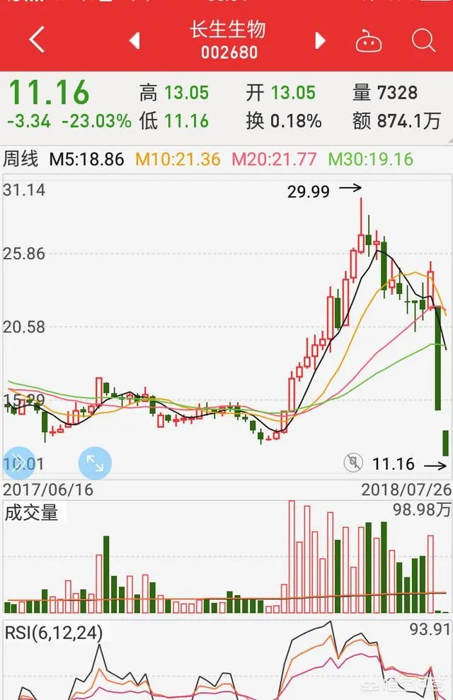 长生生物跌停价损失多少钱