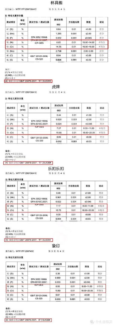 10款儿童保温杯测评,为什么说没有一款是完美的?!