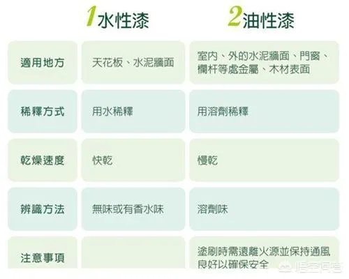 环保型的橱柜一般都有哪些?