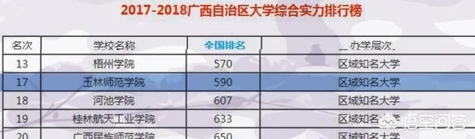 玉林师范学院怎么样？