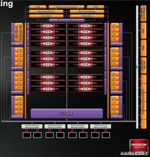 AMD老本还能吃多久?盈通R9 270新游戏测试