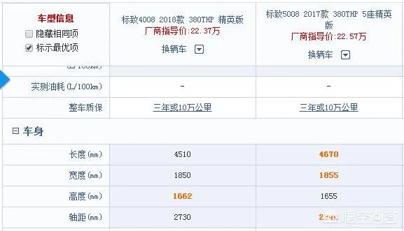 东风标志4008和5008售价相当，二者谁好些？