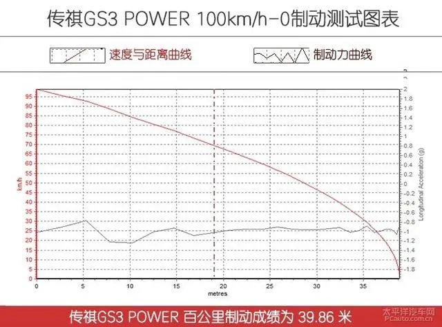 gs3好吗