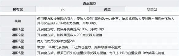 《幻塔》奇点魔方在哪 奇点魔方获得方法