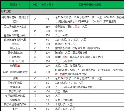 专家支招:装修材料价格明细表一览 装修报价清单一手掌握