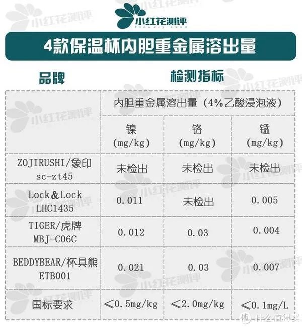 10款儿童保温杯测评,为什么说没有一款是完美的?!