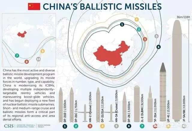 中国洲际导弹发展如何?