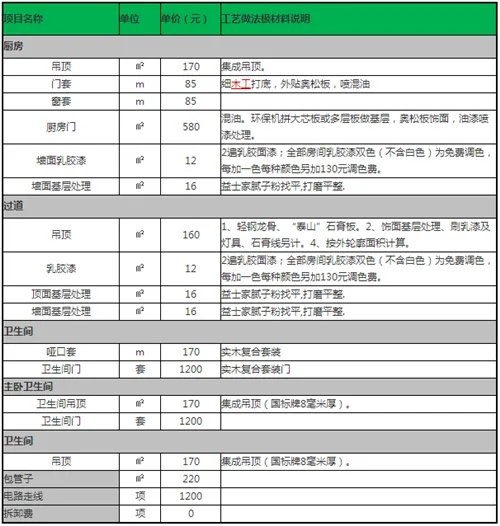 专家支招：装修材料价格明细表一览 装修报价清单一手掌握