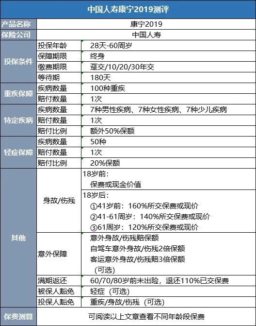 康宁定期保险有什么好处?