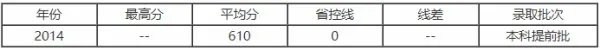 南方科技大学2017录取分数线是多少?