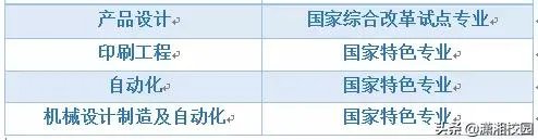 安徽工程大学和湖南工业大学哪个好?