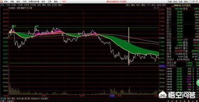 如何运用好“龙回头”选股战法找到强势牛股?