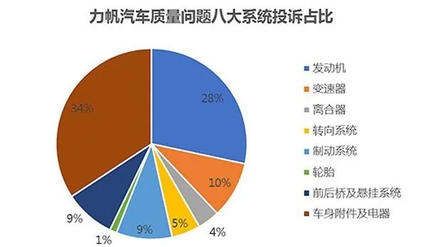 为什么没人买力帆?力帆汽车的质量如何
