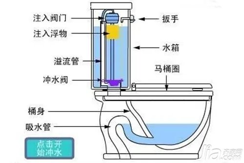 抽水马桶的结构及工作原理