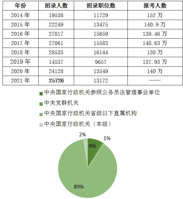 国家公务员职位表如何查询？