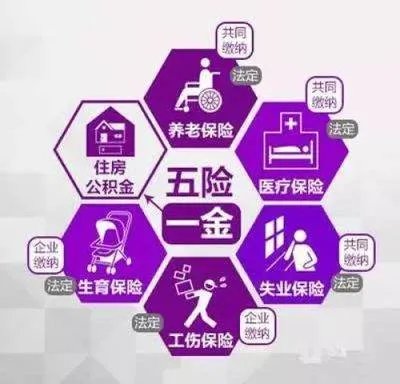 五险一金怎么弄
